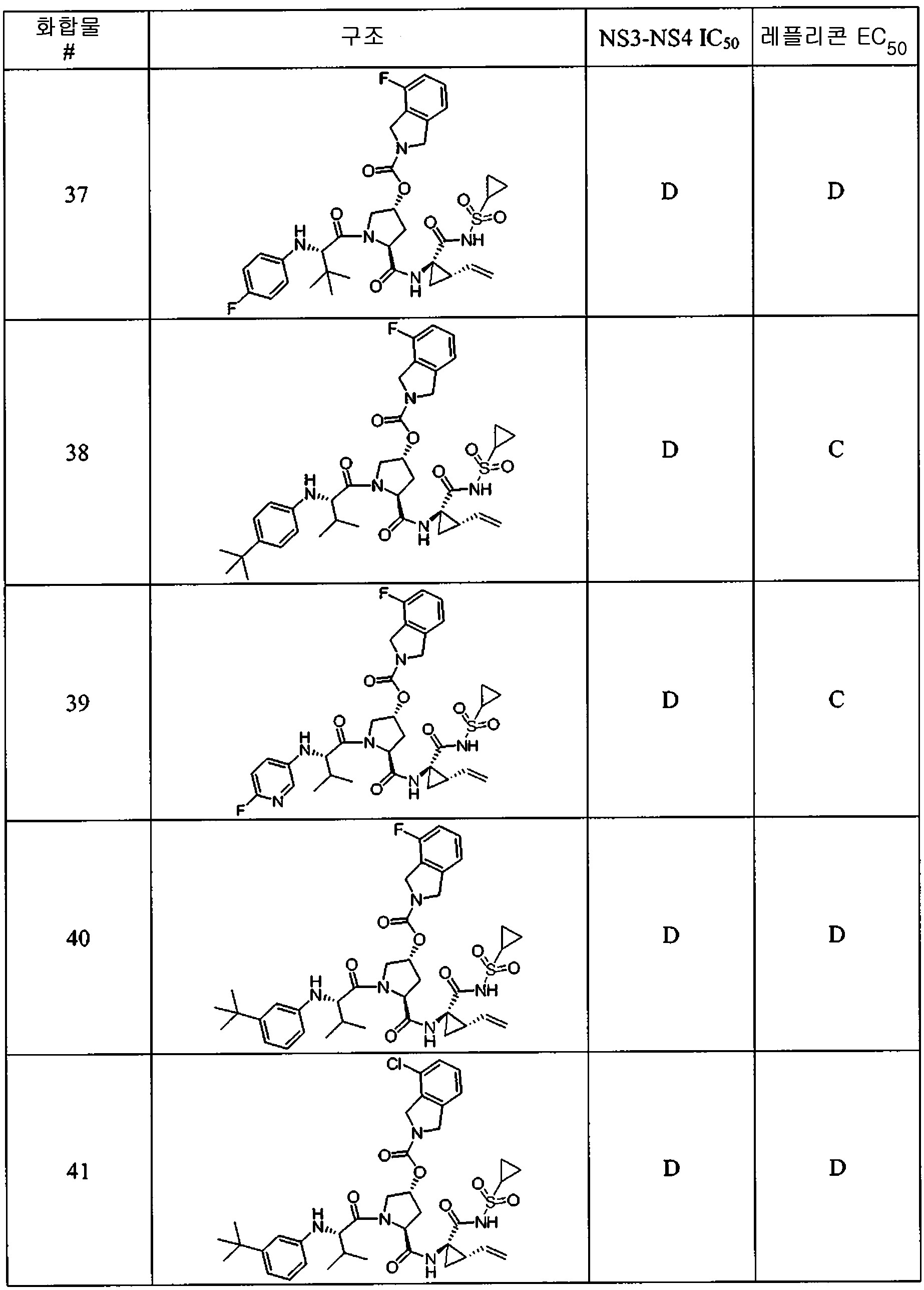 Figure 112009076339753-PCT00128