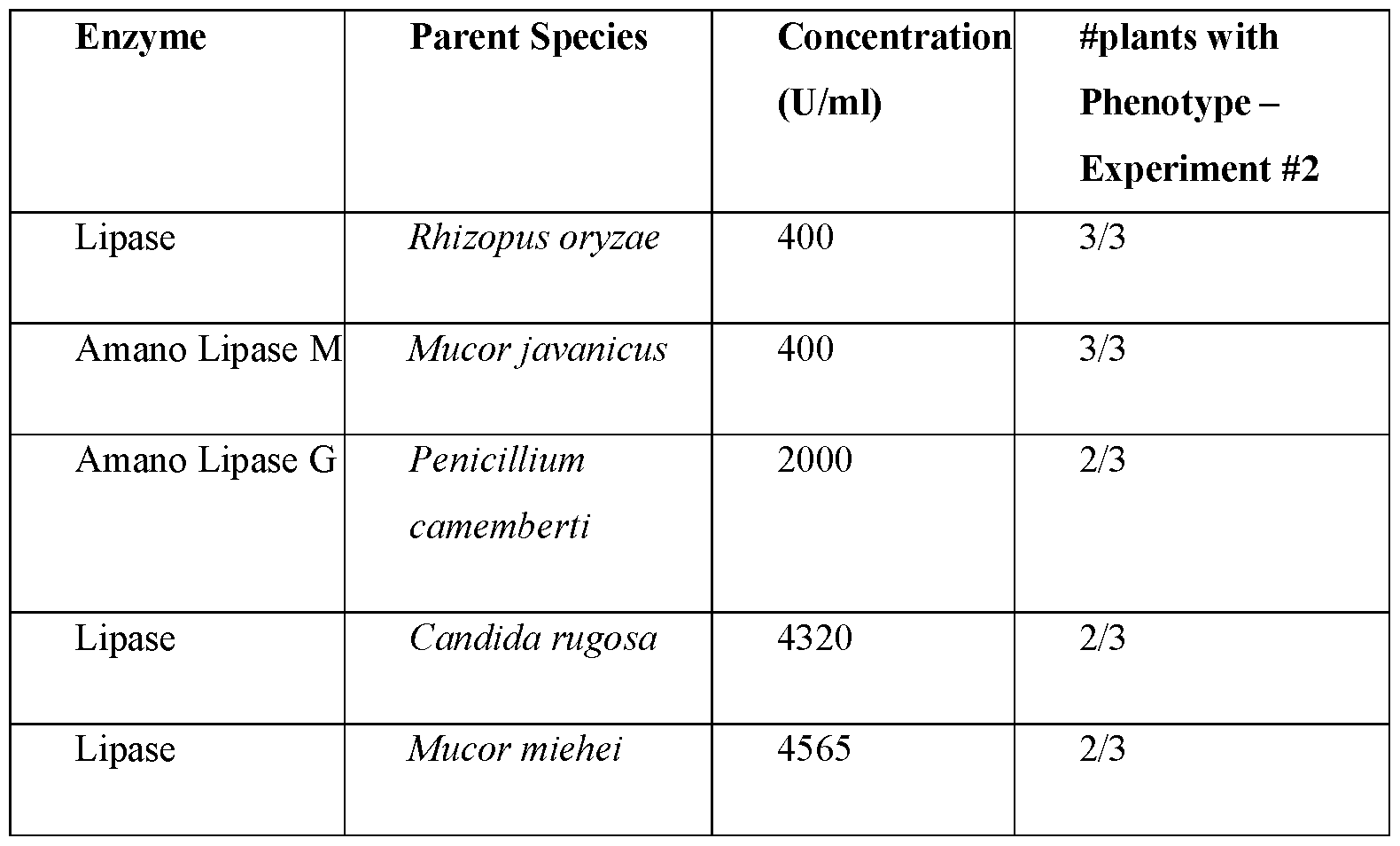 Figure imgf000073_0001