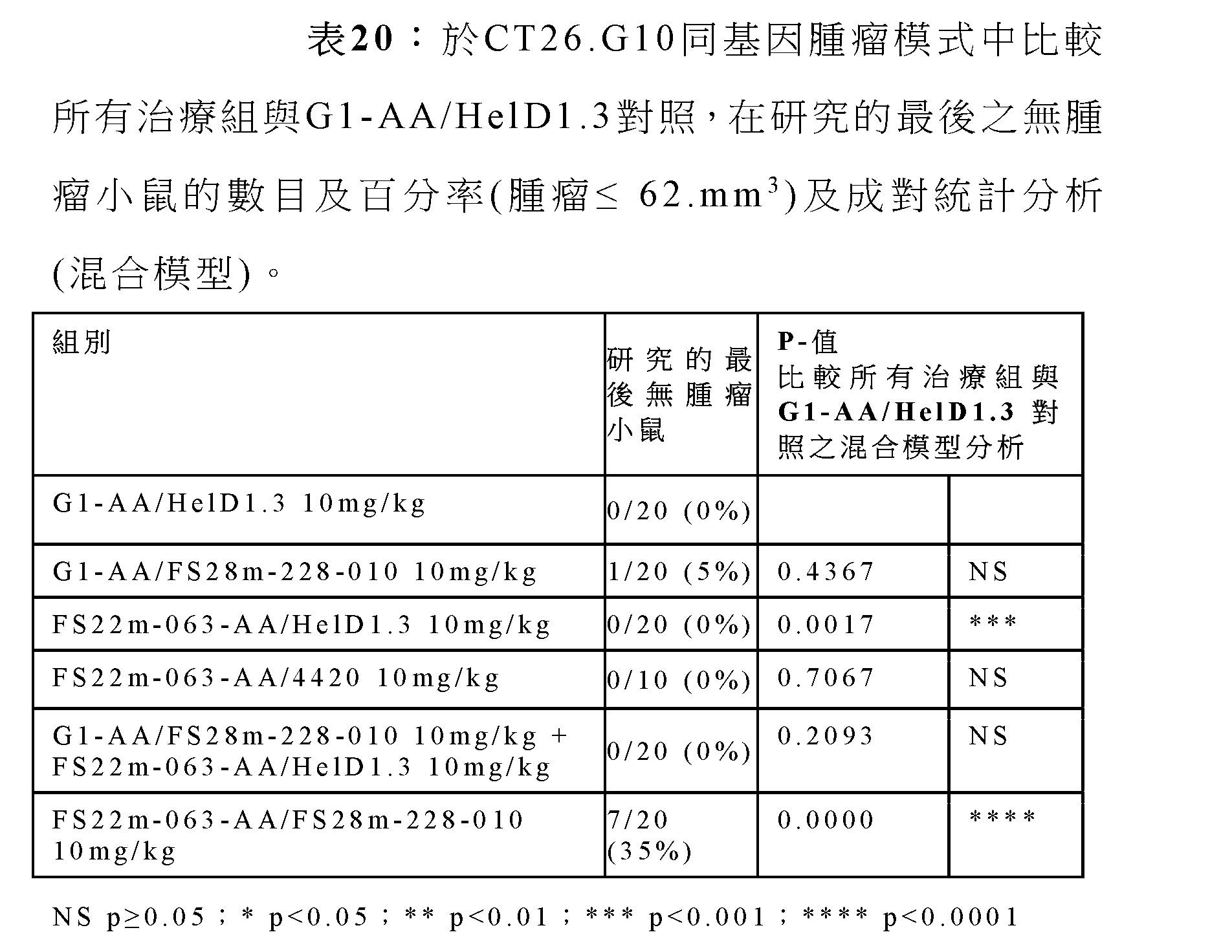 Figure 108124775-A0305-02-0163-25