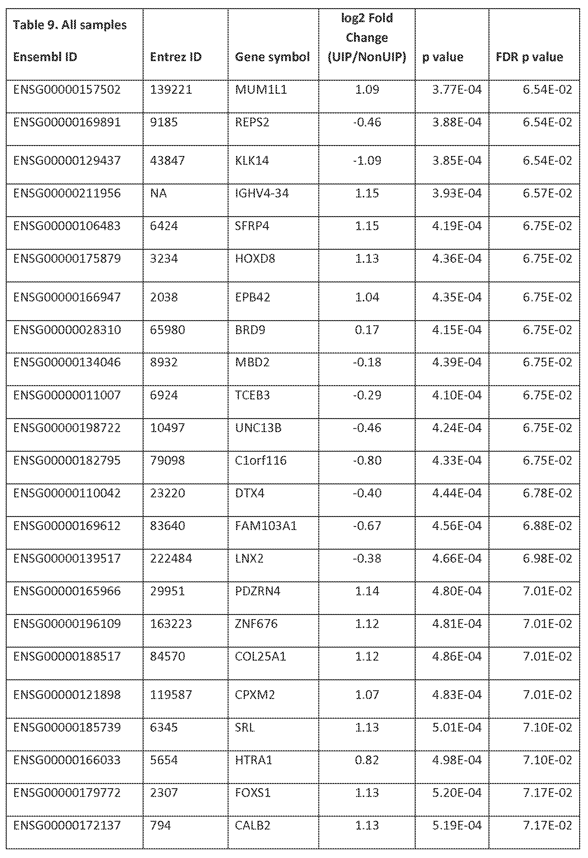 Figure imgf000089_0001