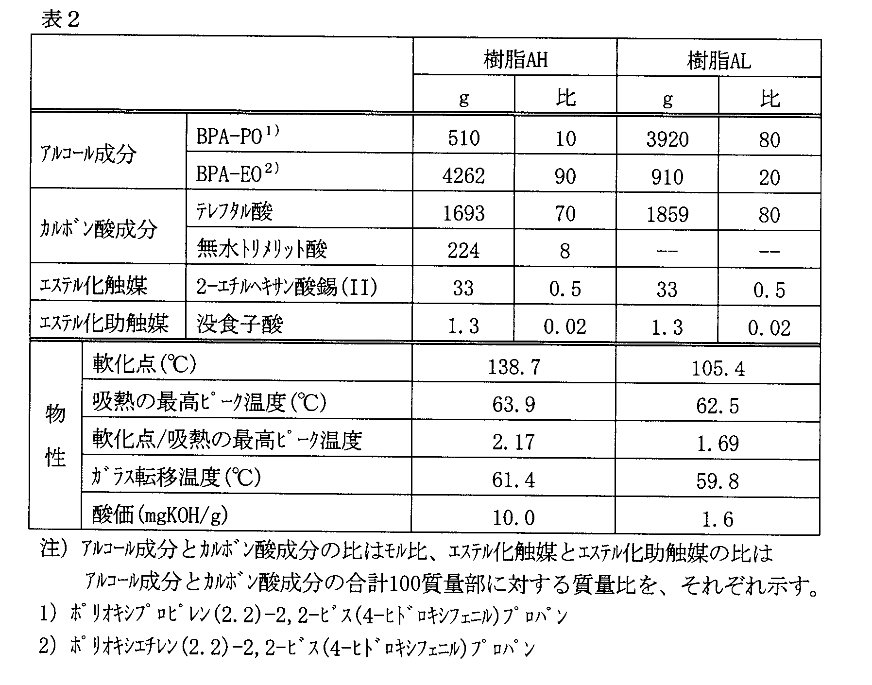 Figure 0007229867000003