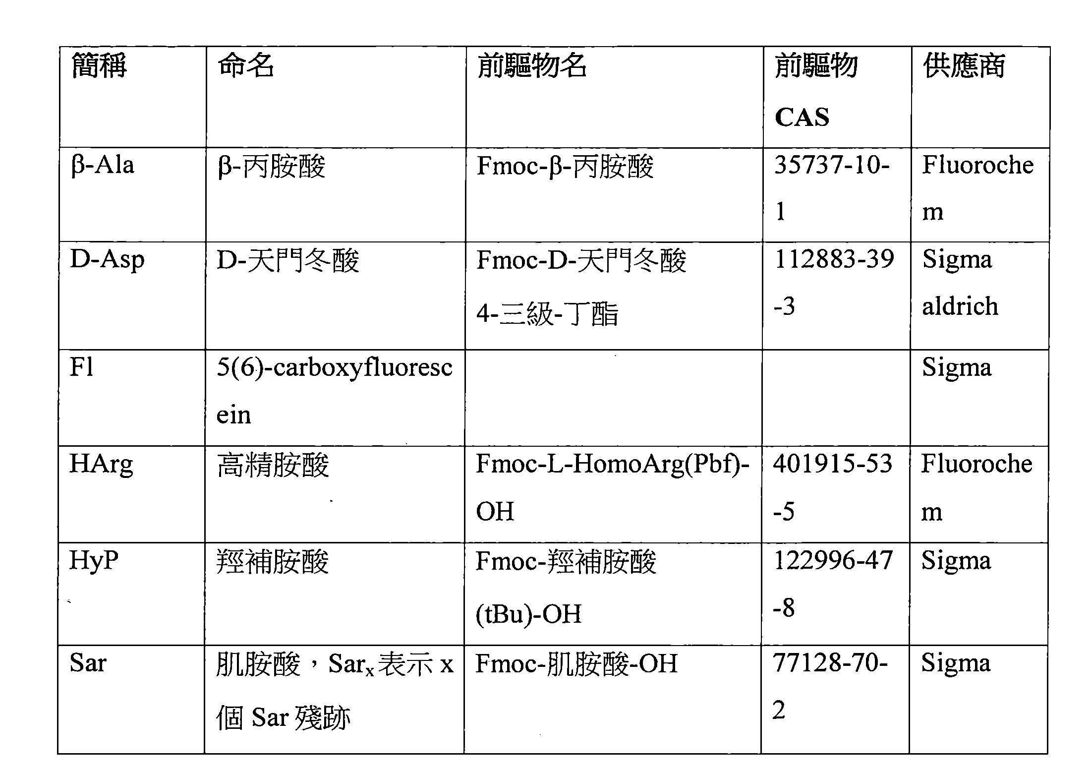 Figure 107144453-A0202-12-0037-16