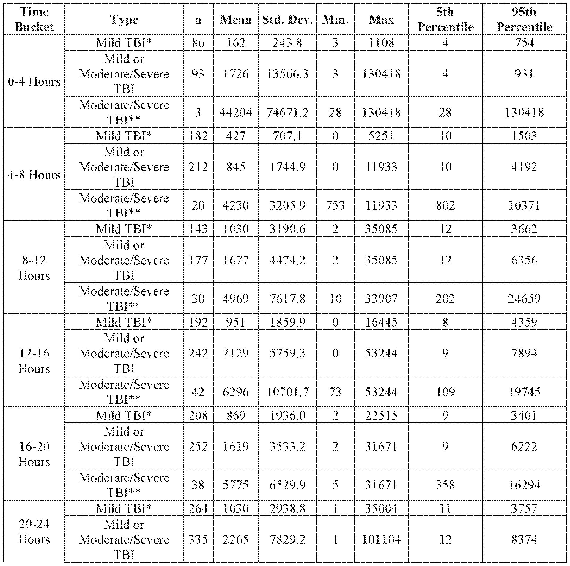 Figure imgf000194_0002