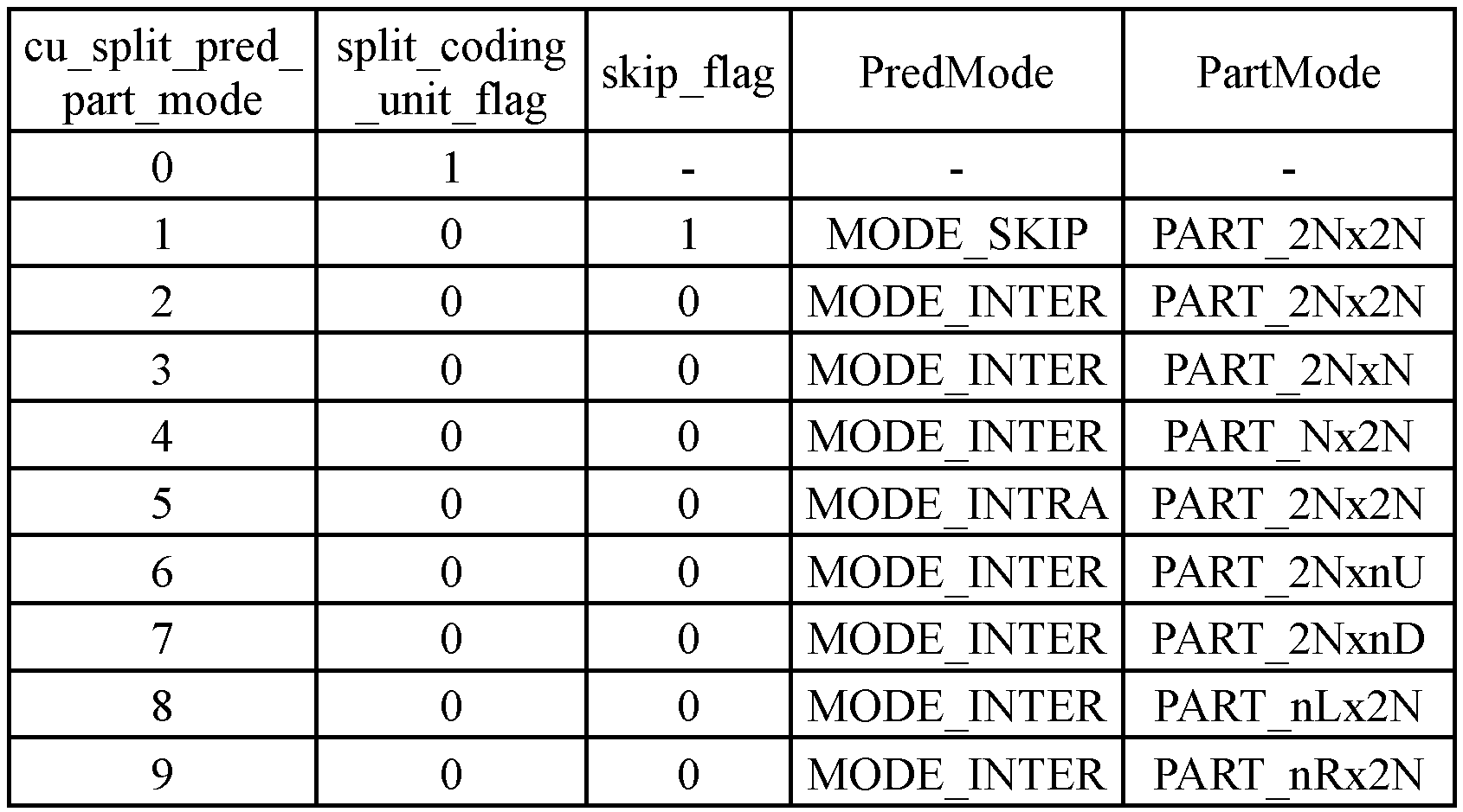 Figure PCTKR2012007419-appb-I000073