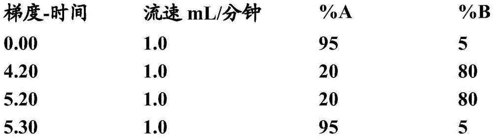 Figure BDA0002198914050000821