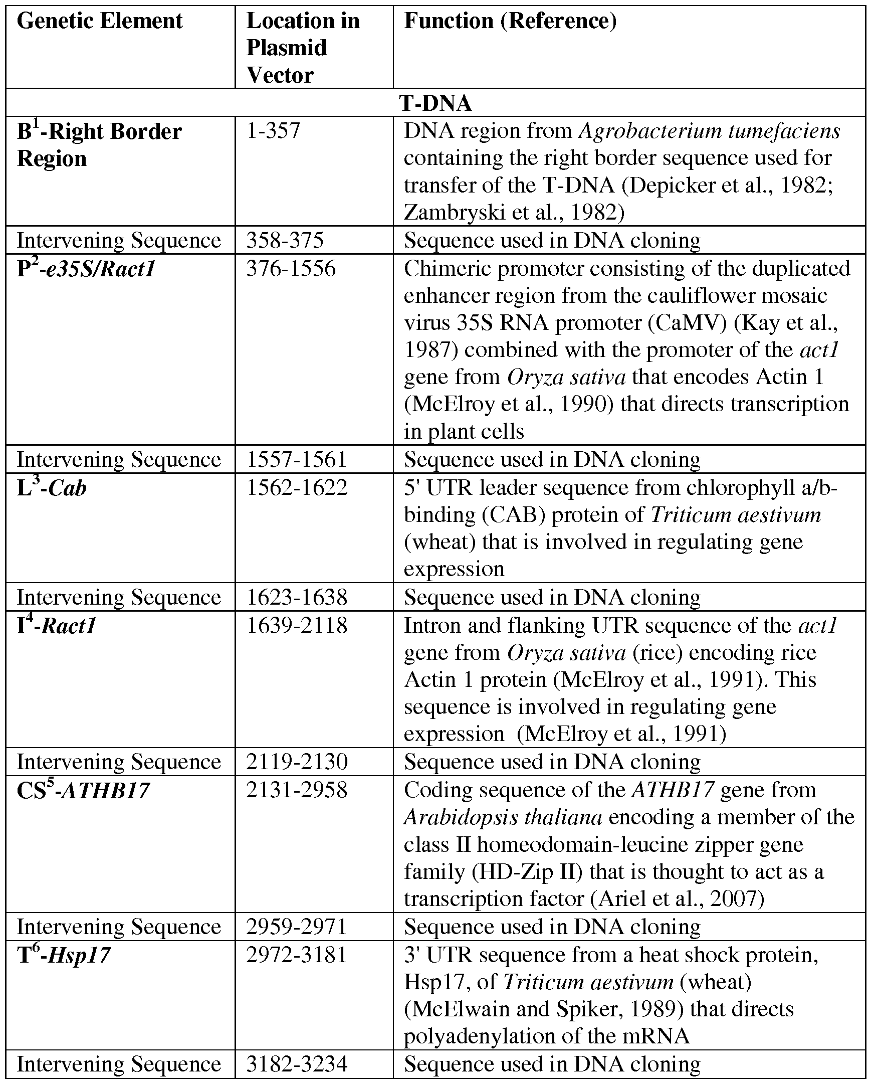 Figure imgf000032_0001