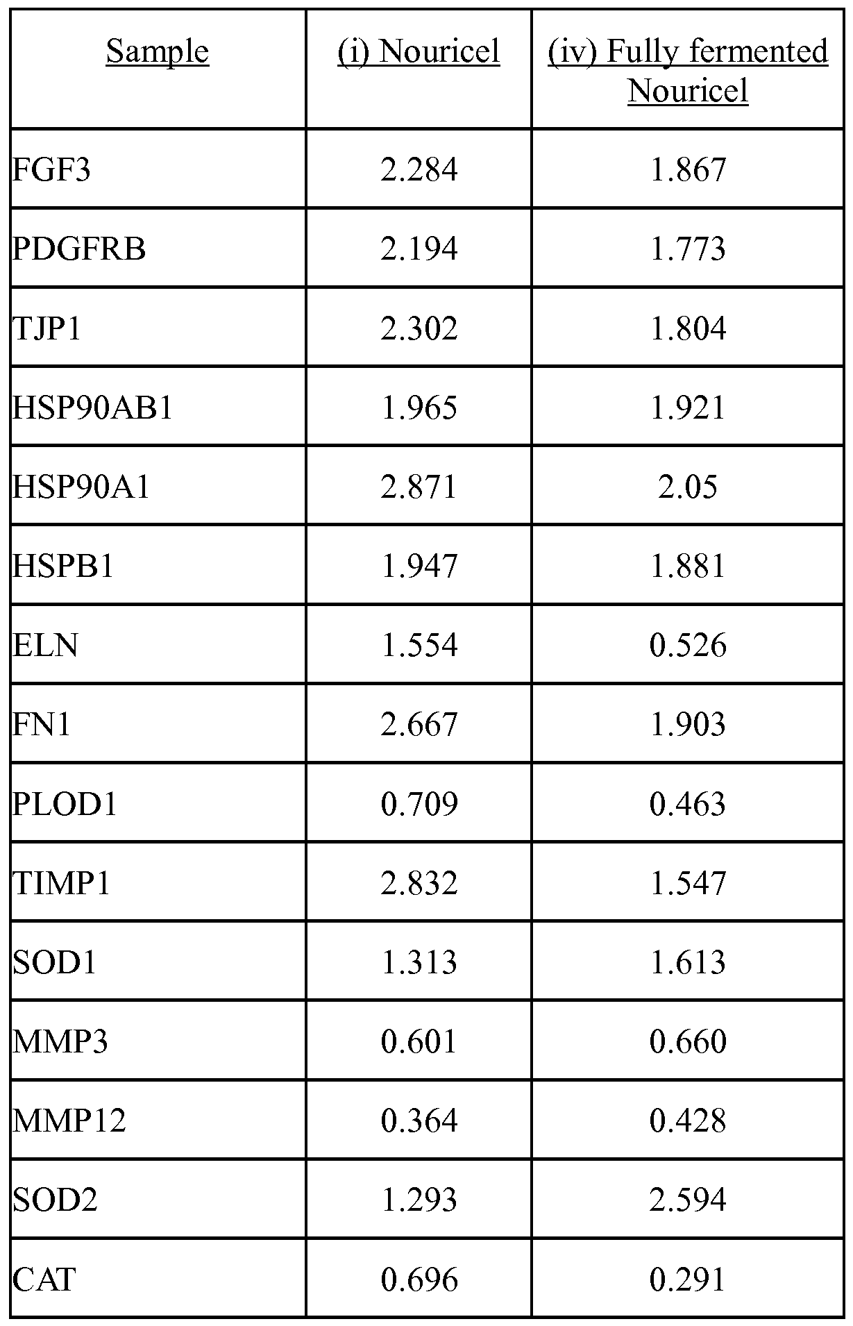 Figure imgf000088_0001