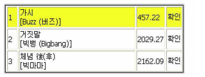 Figure 112008050092109-PAT00003