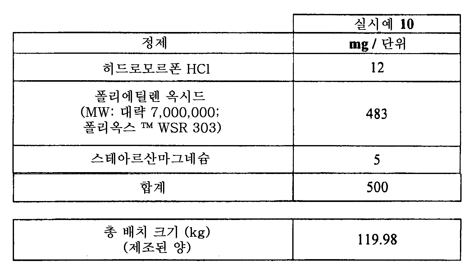 Figure 112015061795592-pat00032