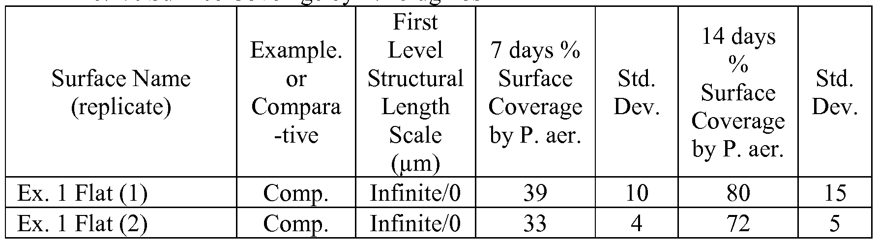 Figure imgf000039_0001