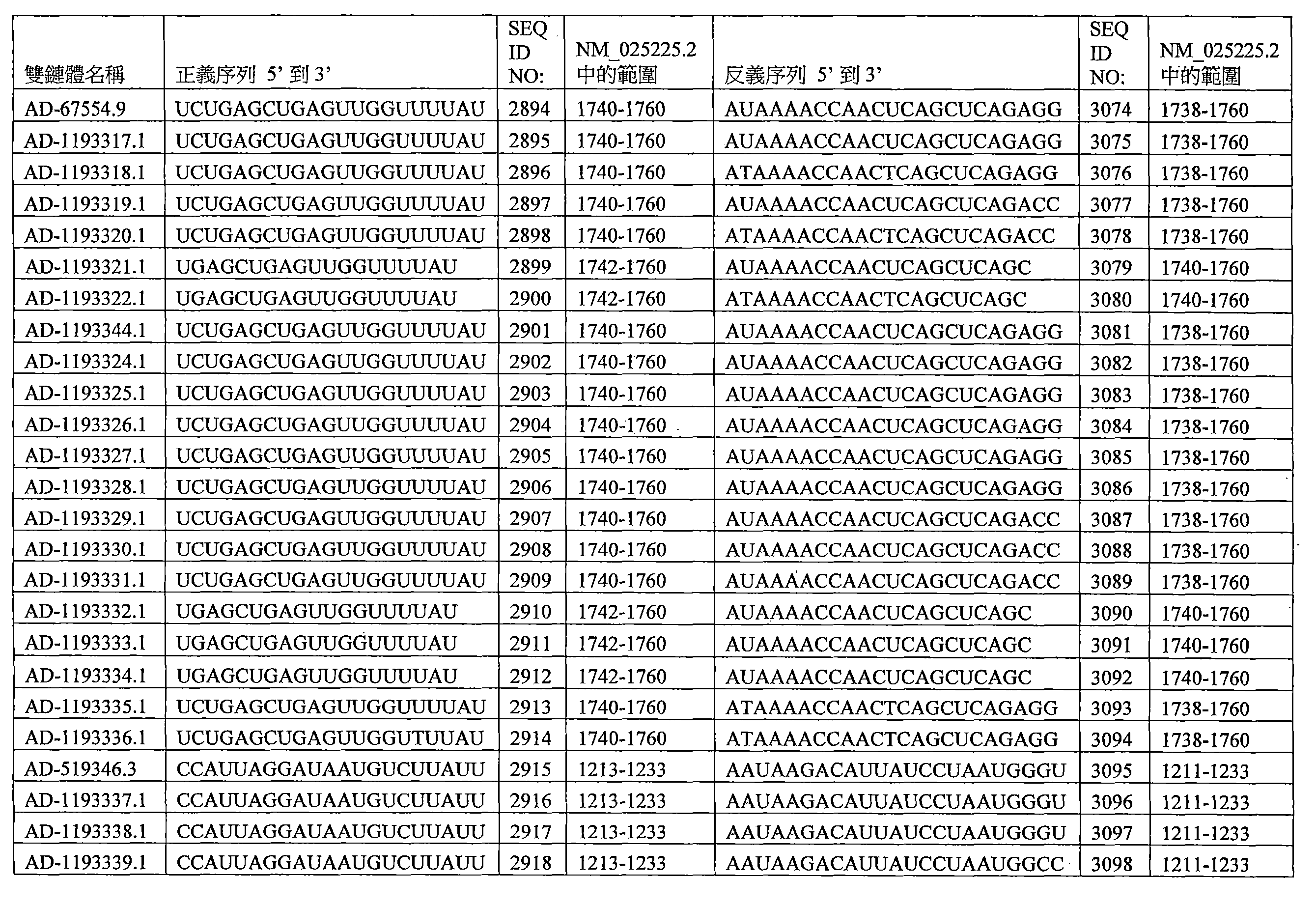 Figure 109144095-A0202-12-0299-246
