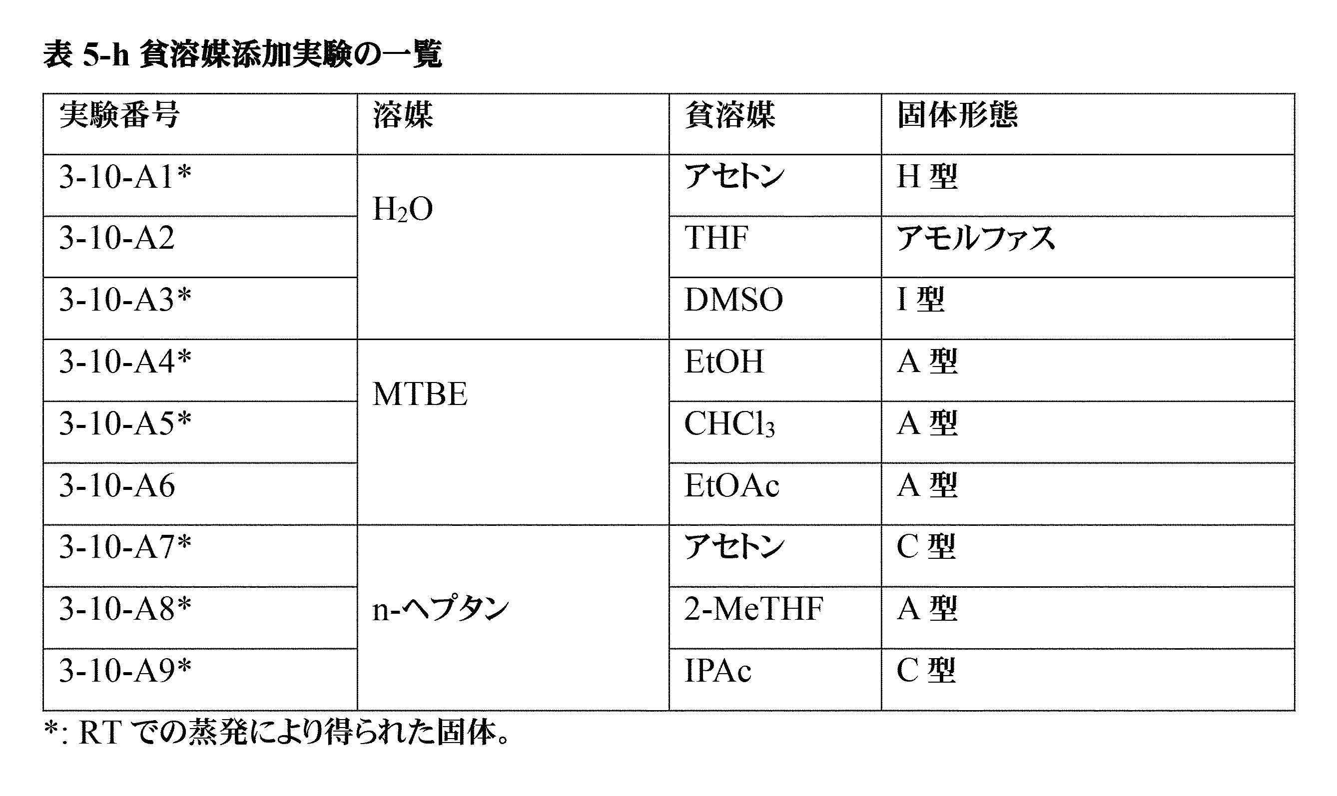 Figure 0007516029000095