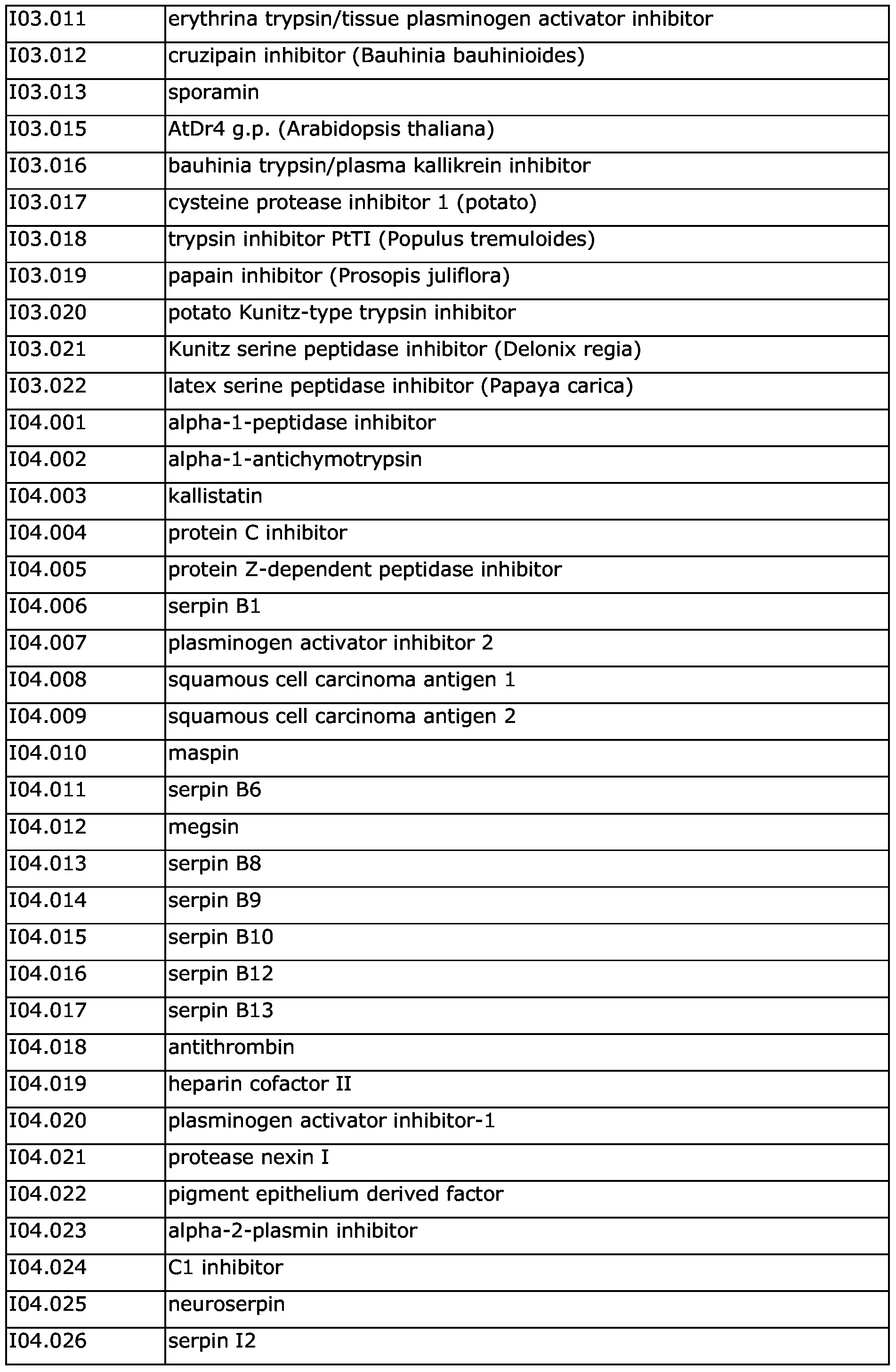Figure imgf000040_0001