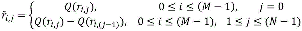 Figure GDA0003829282470000254