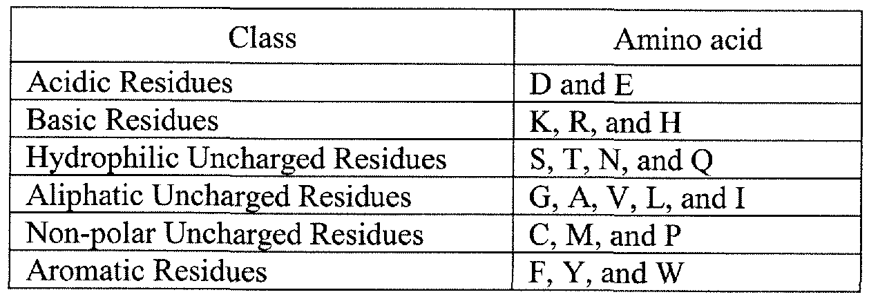 Figure imgf000089_0001