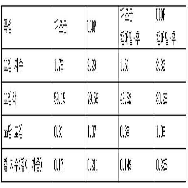 Figure 112016026311352-pat00020