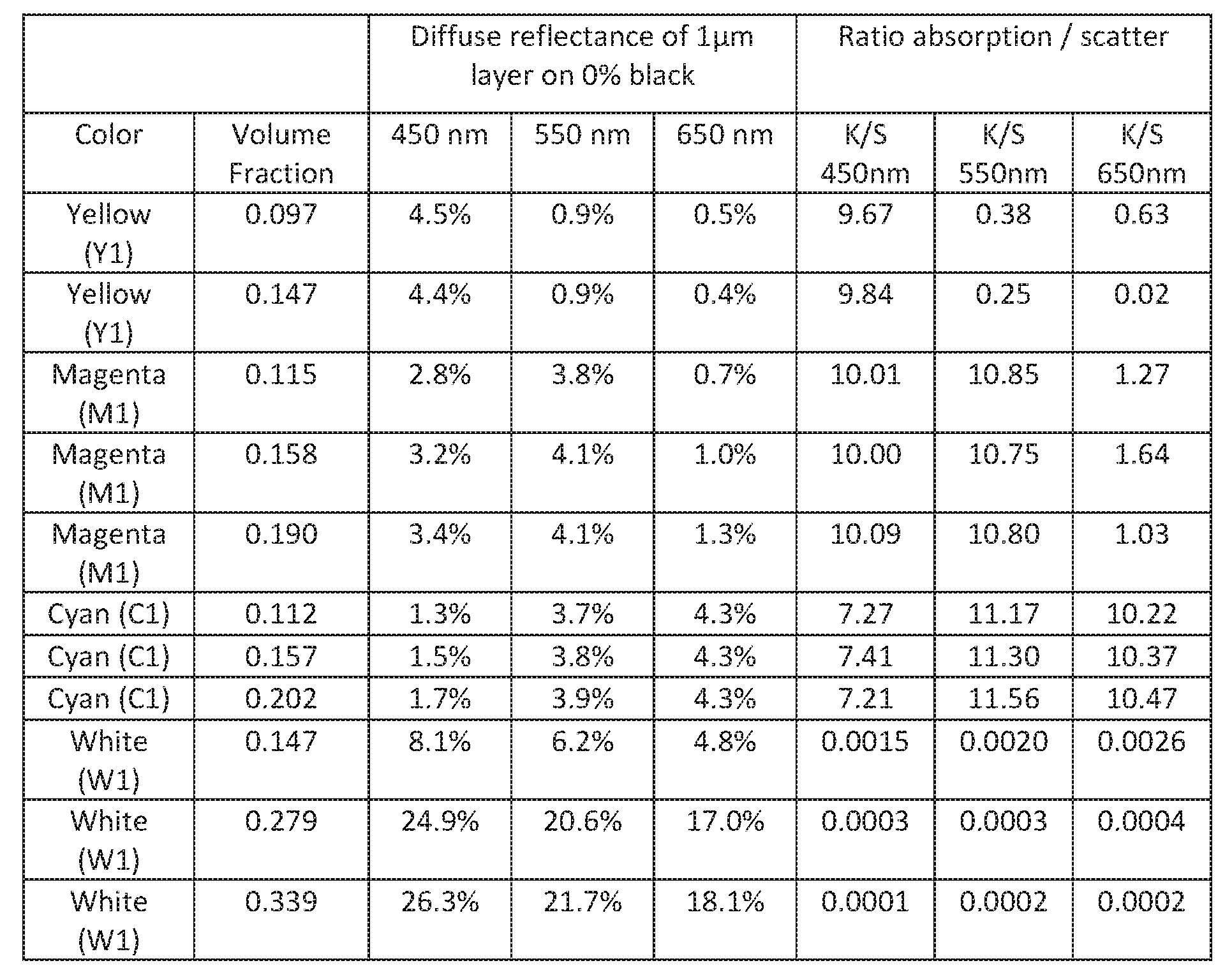 Figure imgf000030_0001