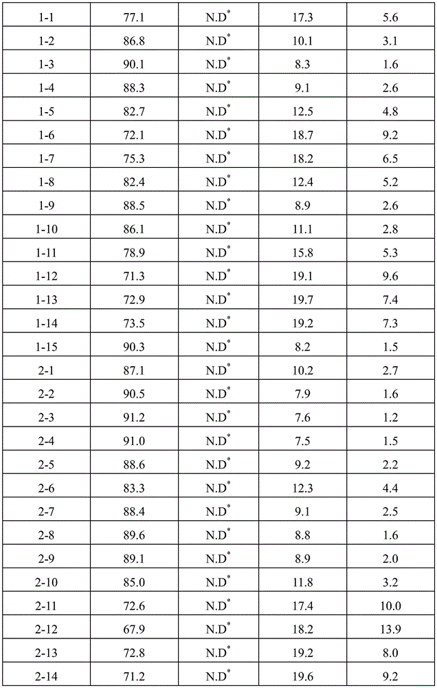 Figure BDA0001887410470000101