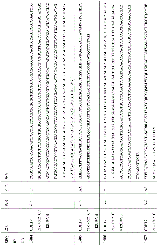 Figure BDA0000809210010004201