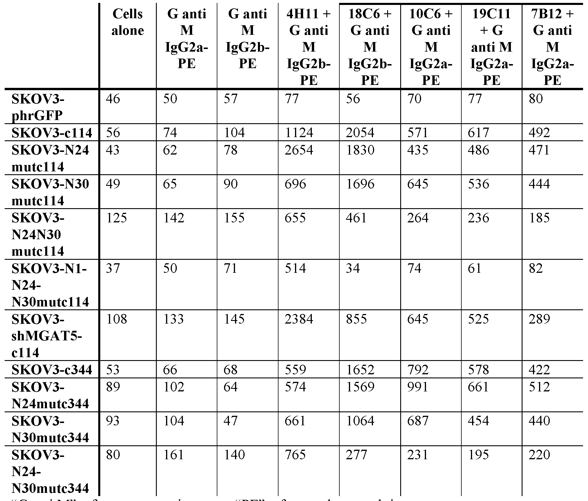 Figure imgf000235_0001