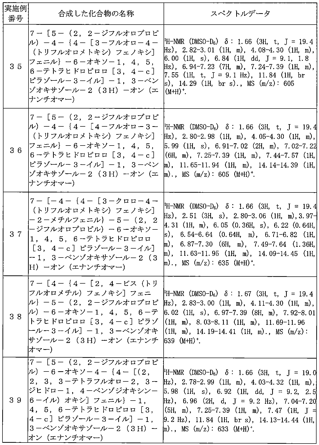 Figure JPOXMLDOC01-appb-T000221