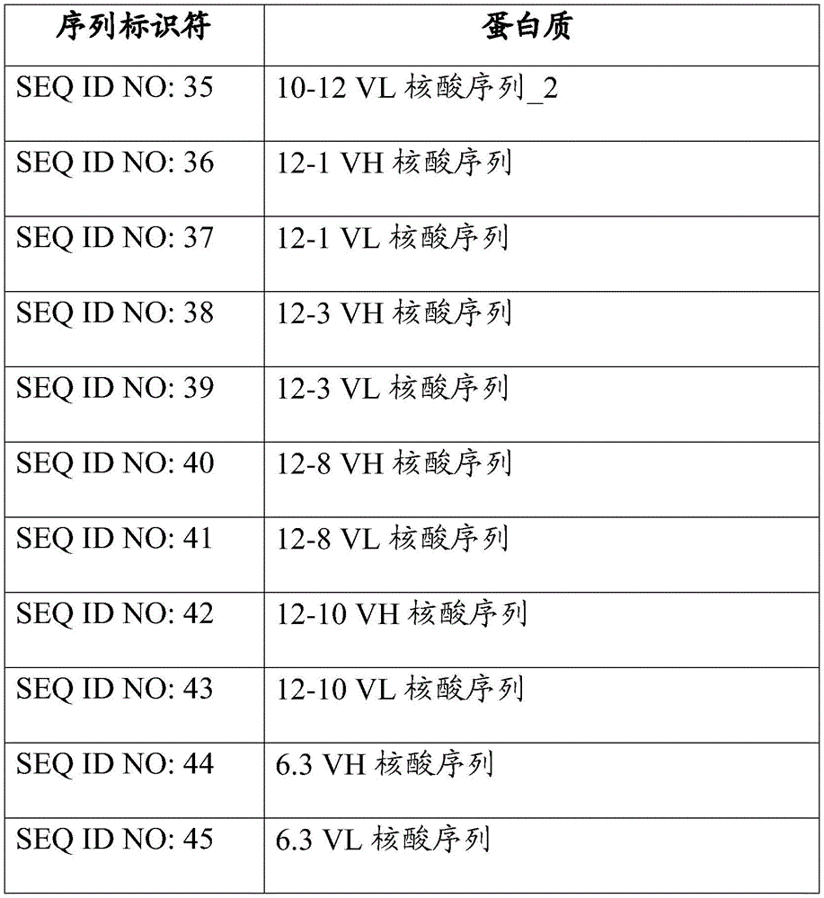 Figure BDA0003871364320000961