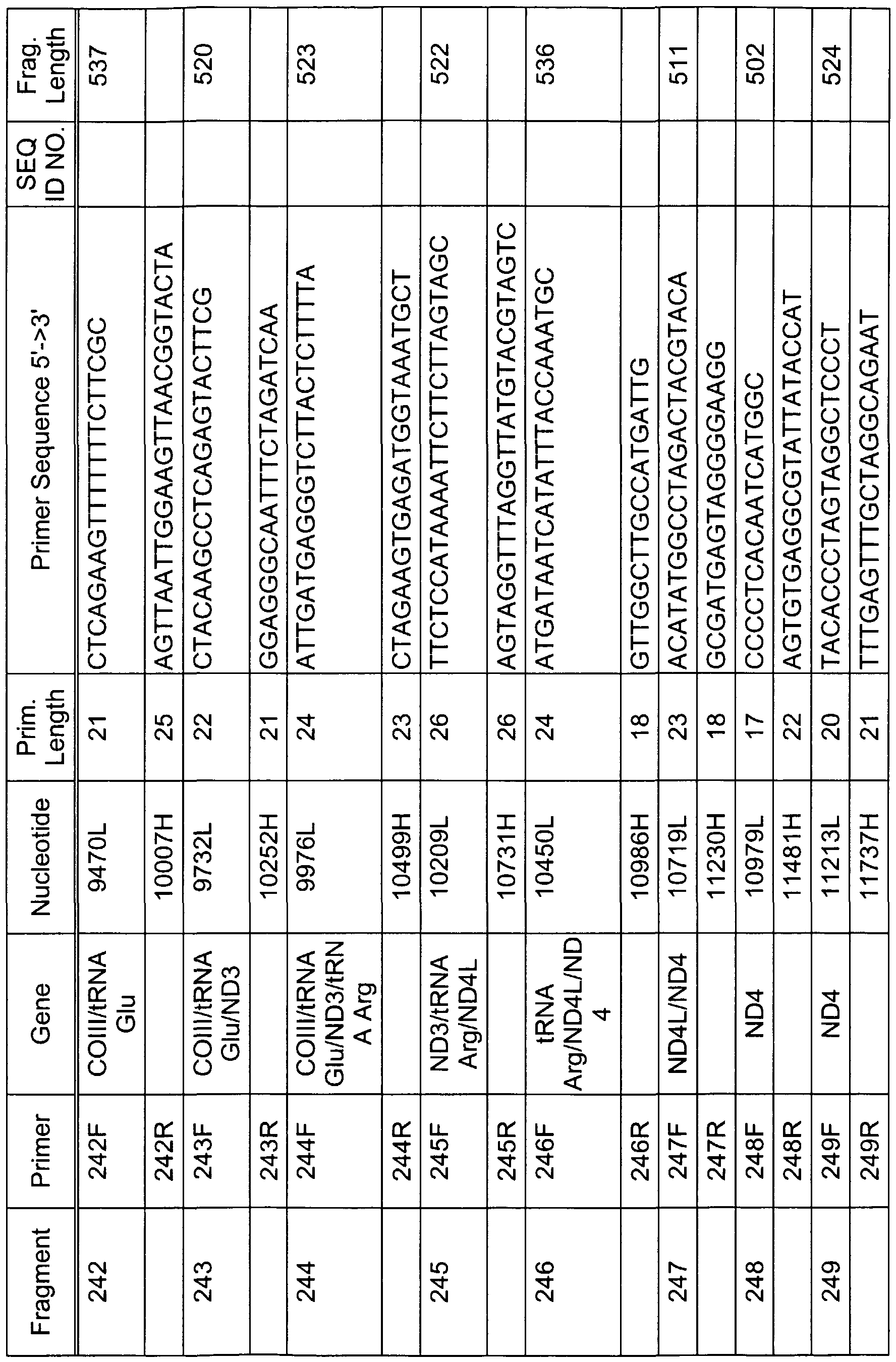 Figure imgf000119_0001