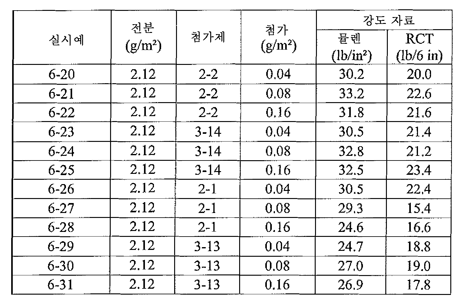 Figure 112012044364749-pct00007