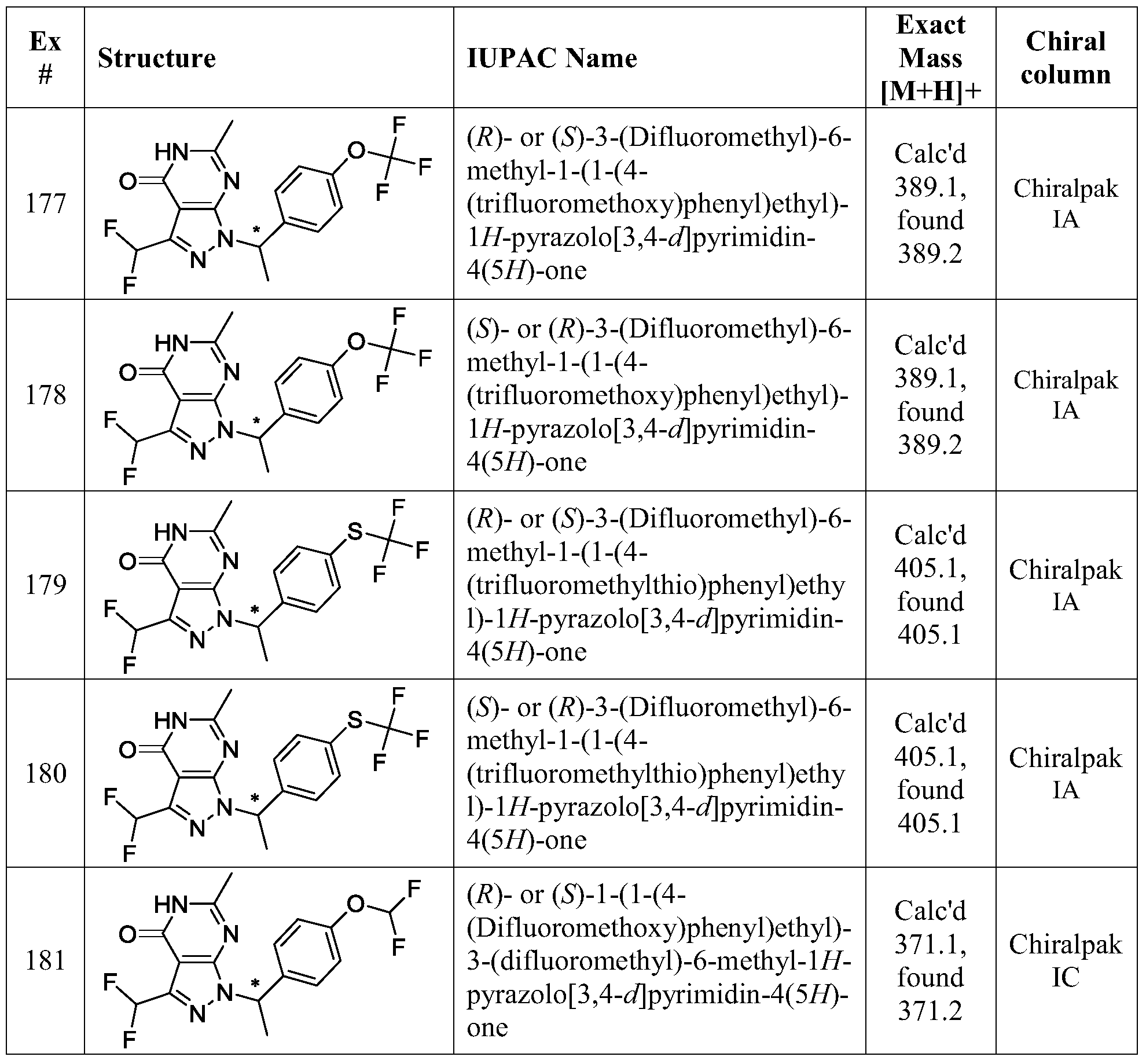 Figure PCTCN2015080267-appb-000152