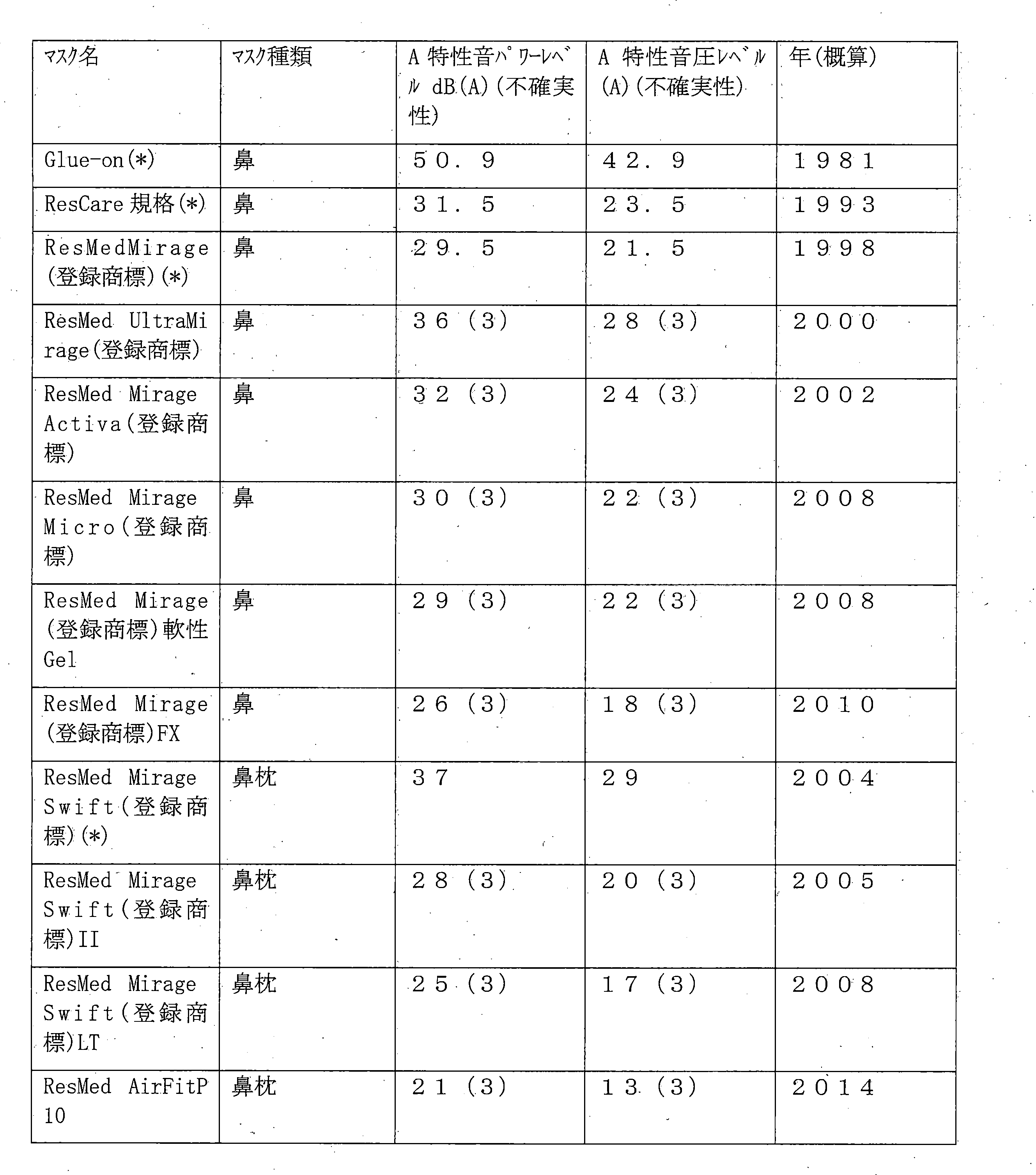 Figure 0007111613000002