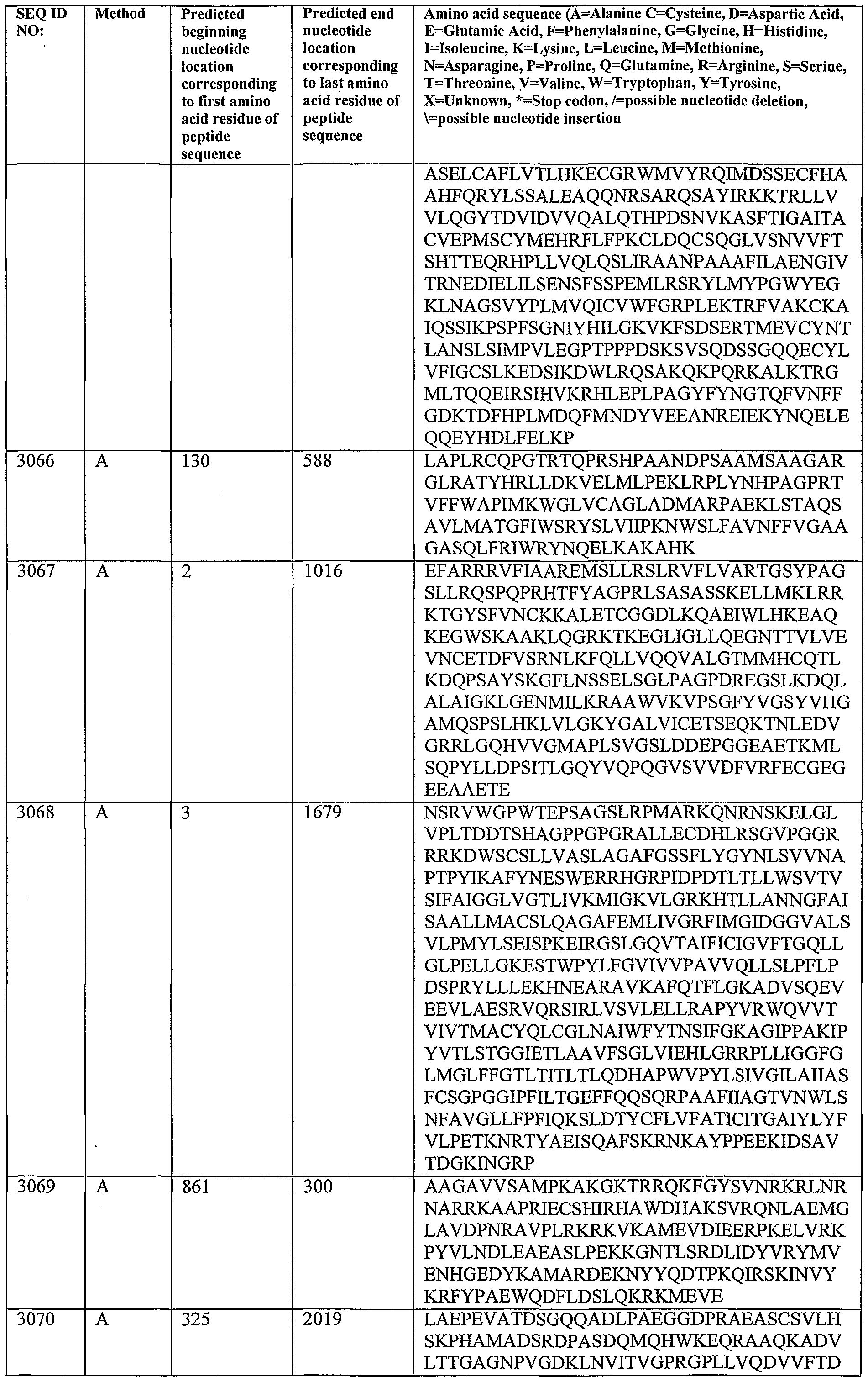 Figure imgf000243_0001