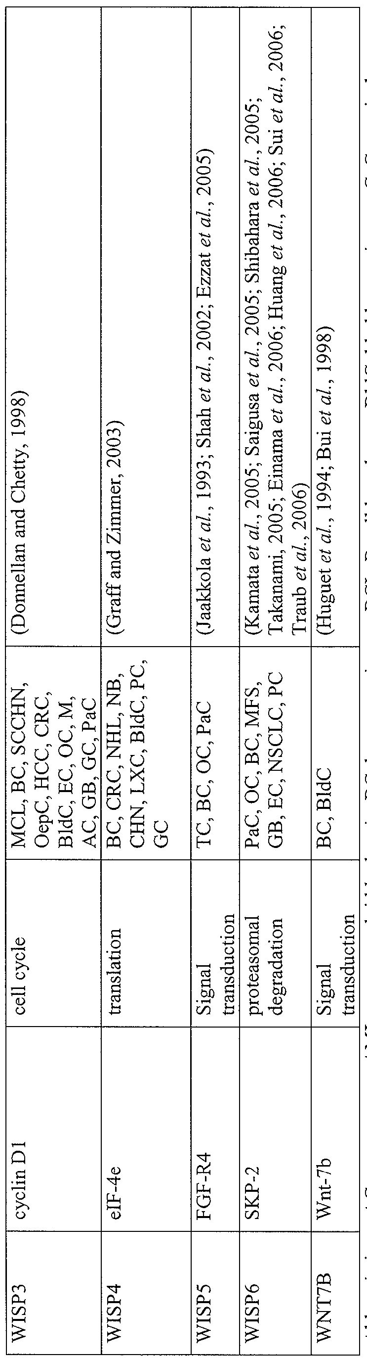 Figure imgf000120_0001