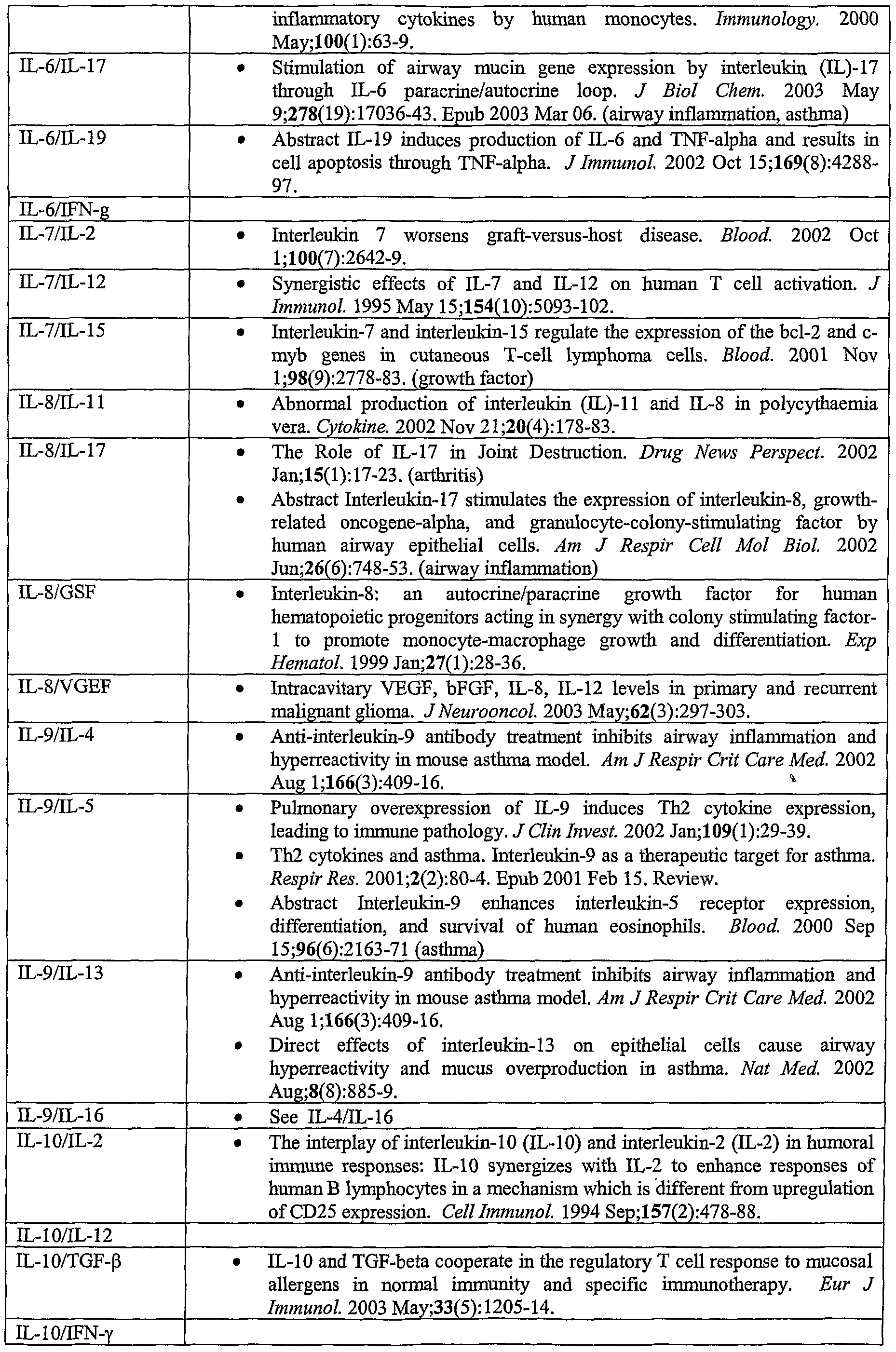 Figure imgf000144_0001
