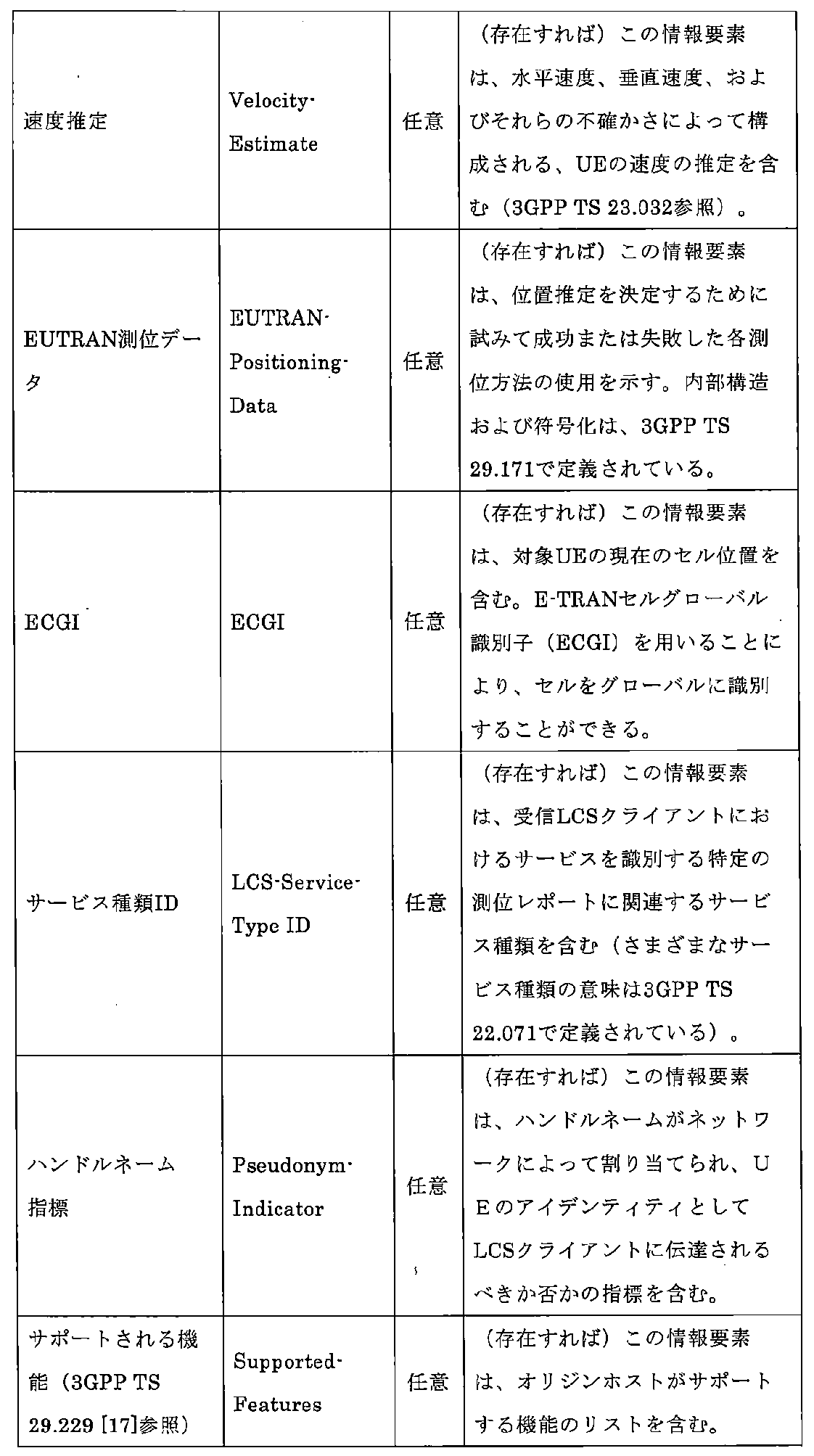 Figure 0007038148000009