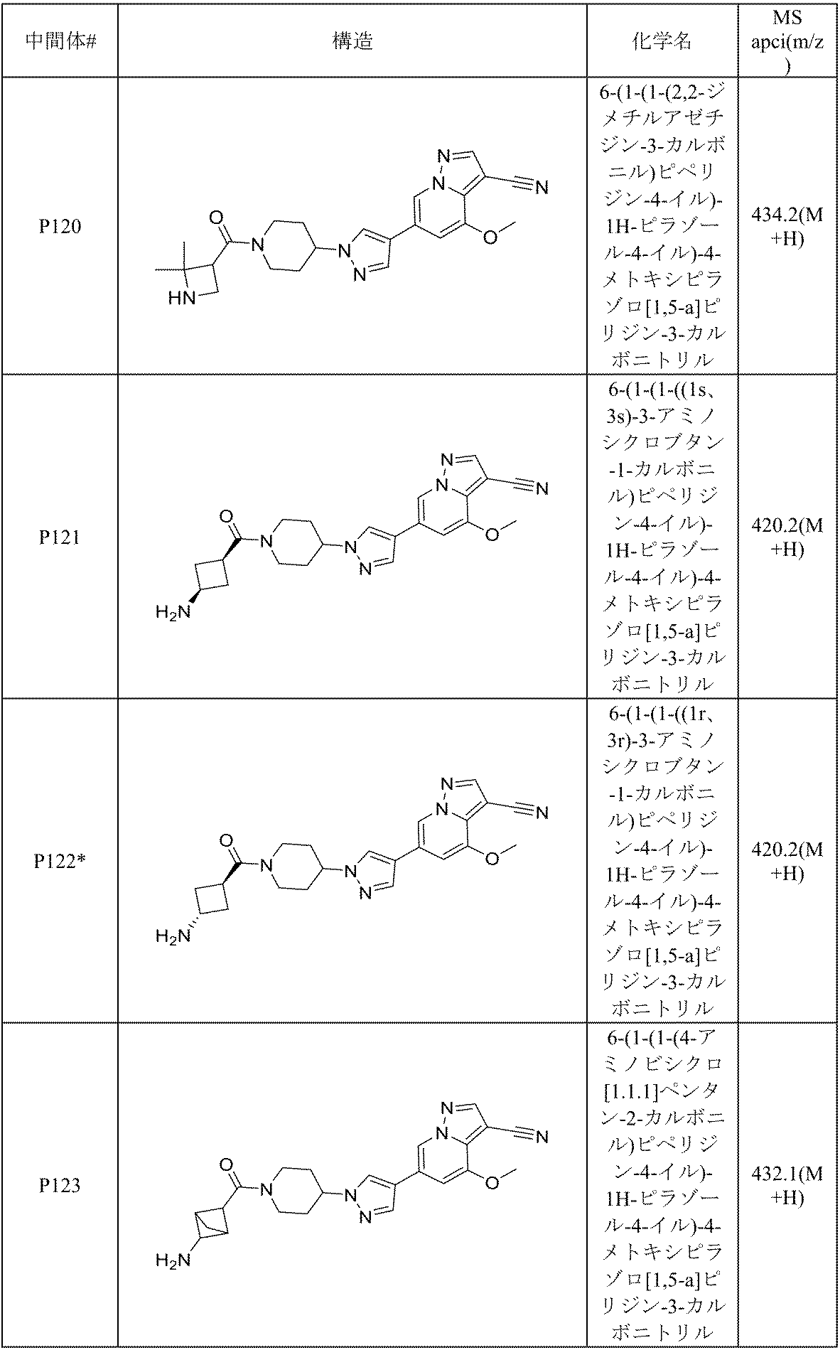 Figure 2022515198000181