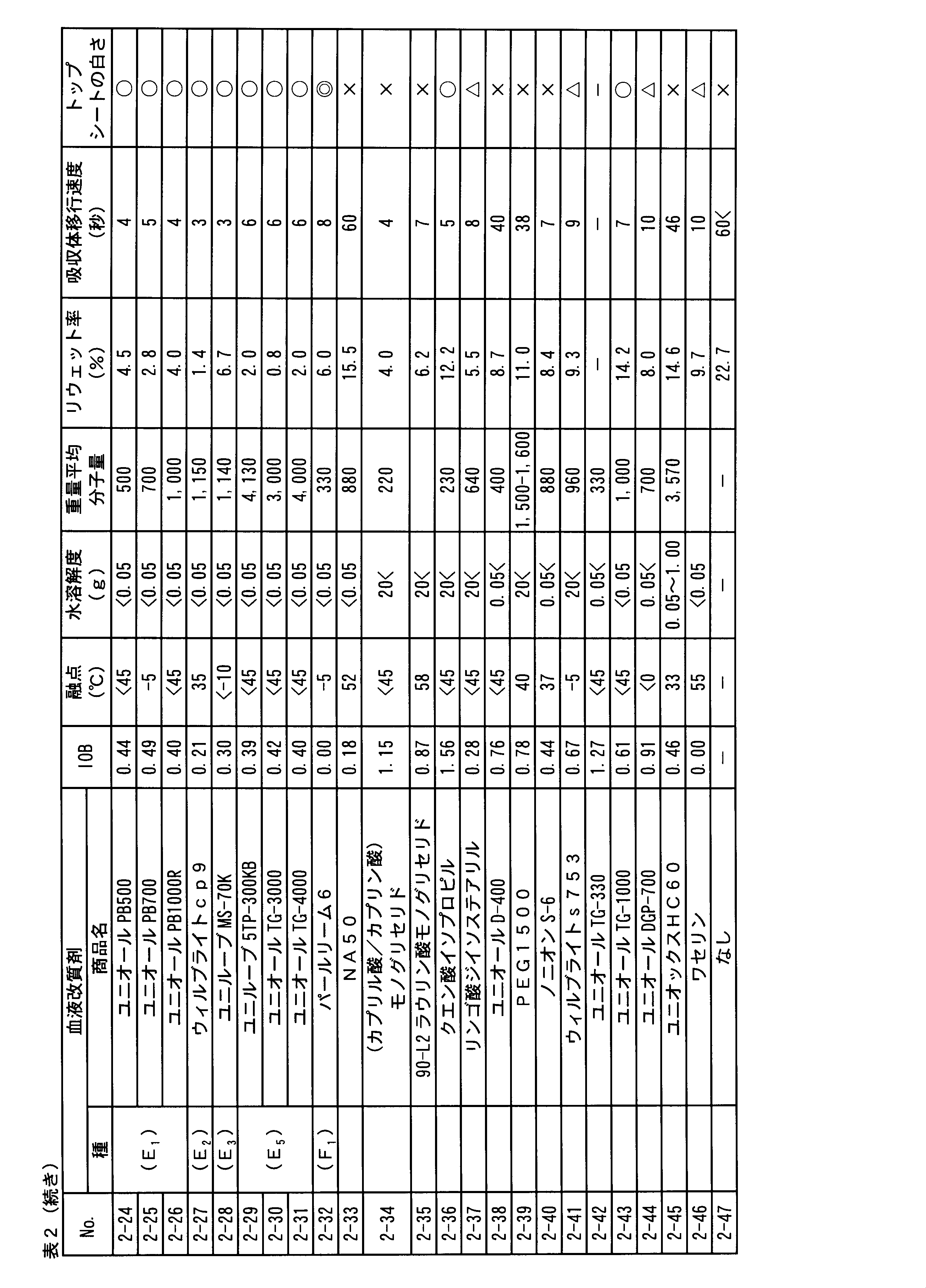 Figure JPOXMLDOC01-appb-T000012