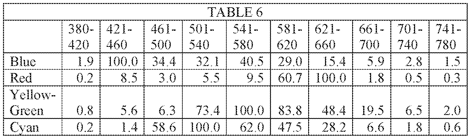 Figure imgf000037_0001