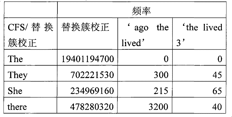 Figure BPA00001332695500561