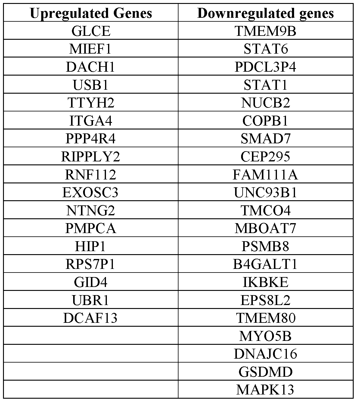 Figure imgf000036_0001
