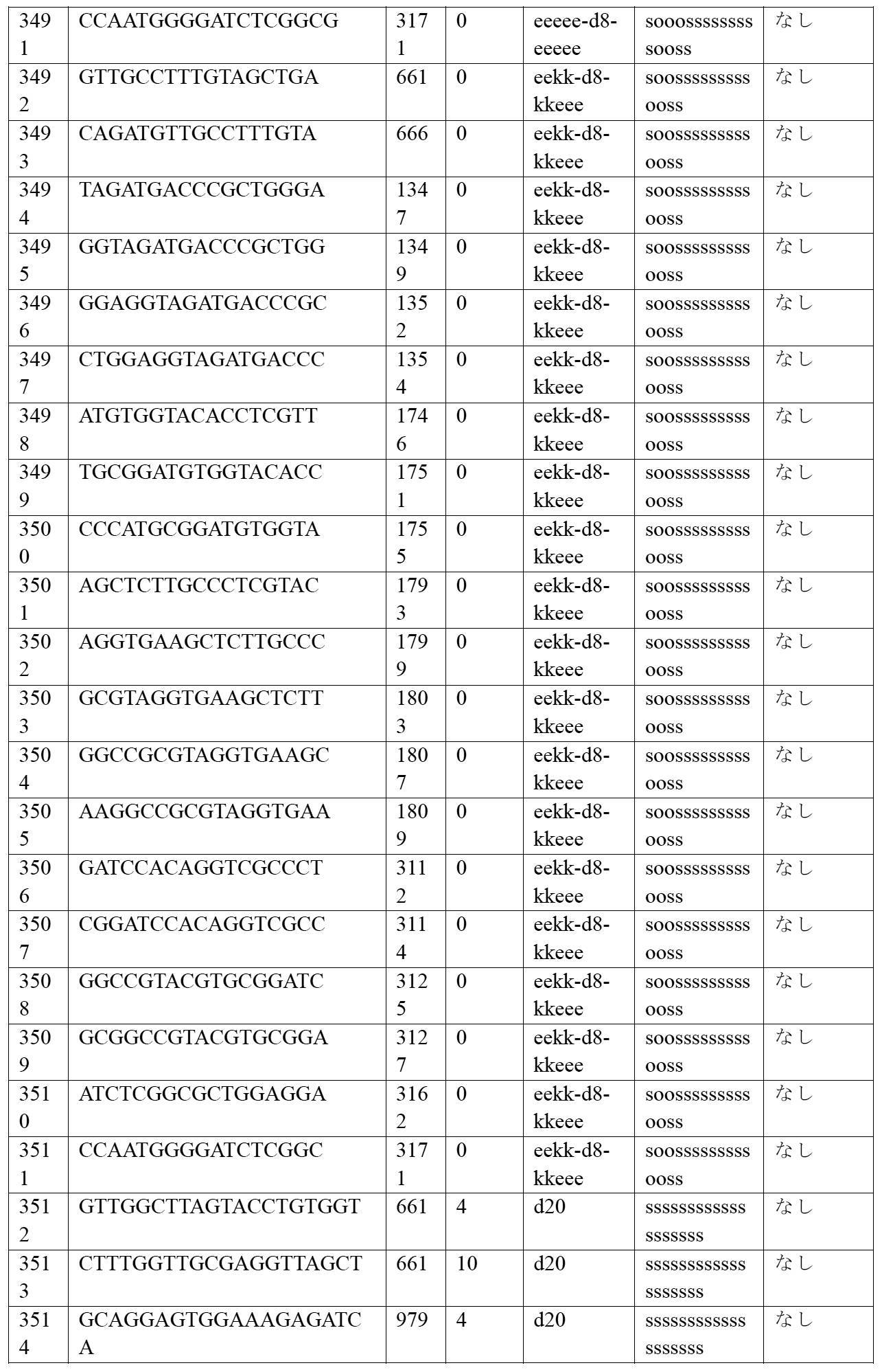 Figure 2022515744000052