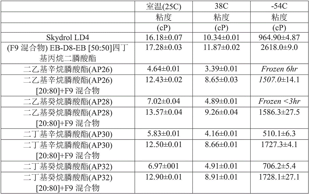 Figure GDA0002036353550000381