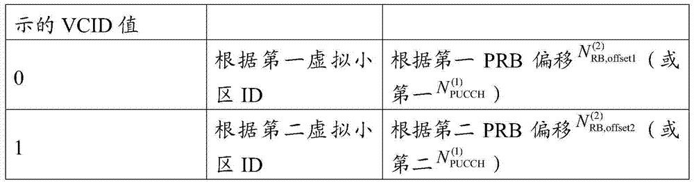 Figure BDA0000487207590000791