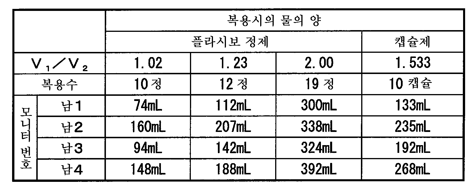 Figure 112013088480613-pct00025