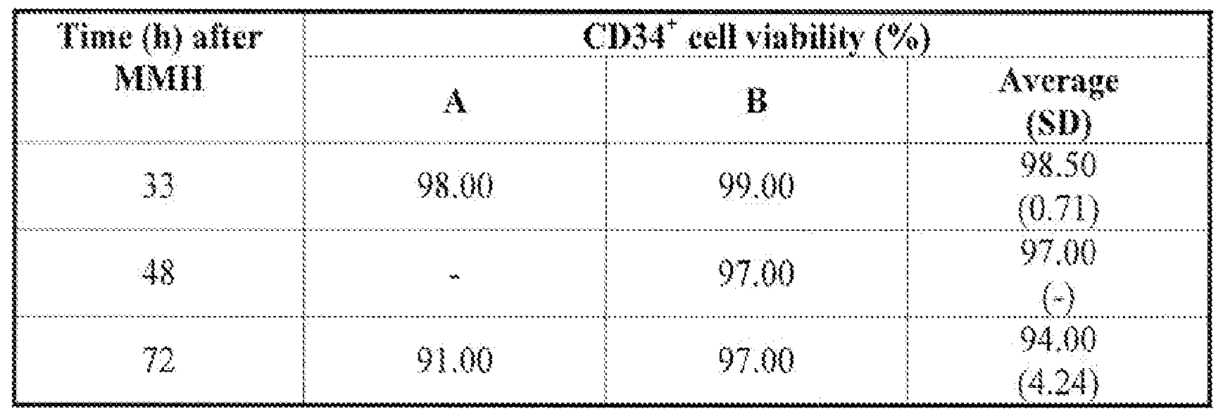 Figure imgf000143_0001