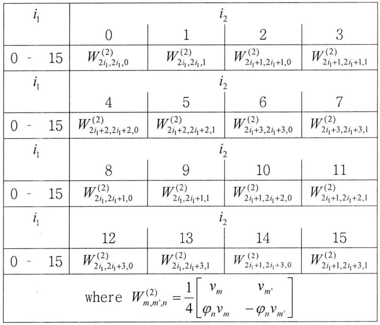 Figure 112011502812419-pat00092