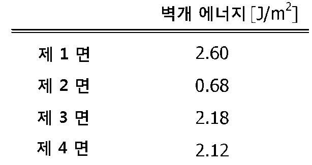 Figure 112015023055904-pat00001