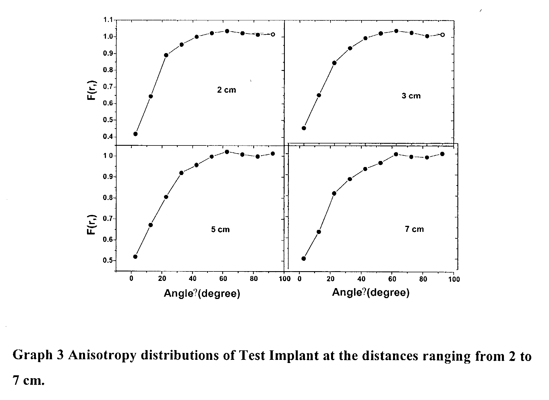 Figure US20030088145A1-20030508-P00003