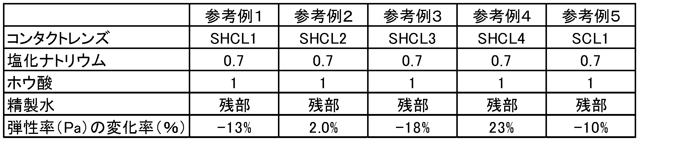 Figure 2023166315000002