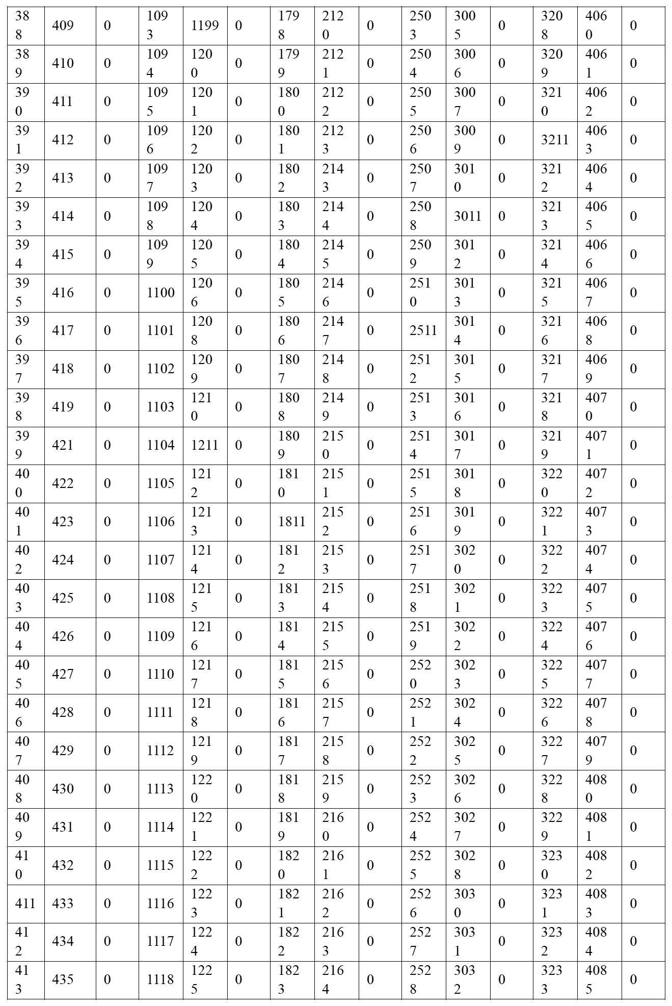 Figure 2022515744000019