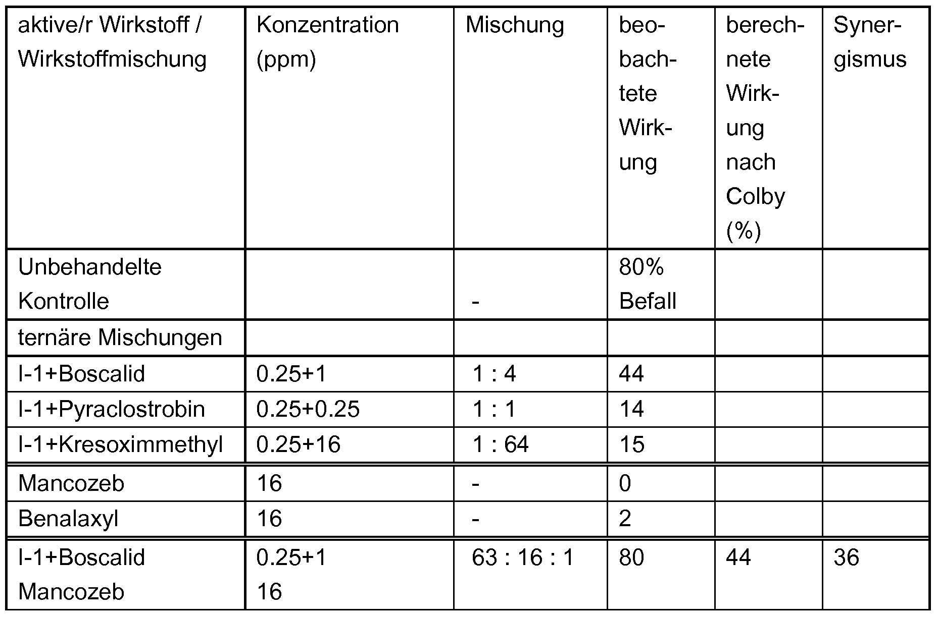 Figure imgf000288_0001